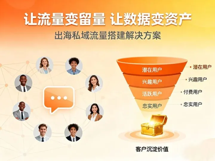 海外<em>营销</em>推广哪家<em>口碑</em>好？