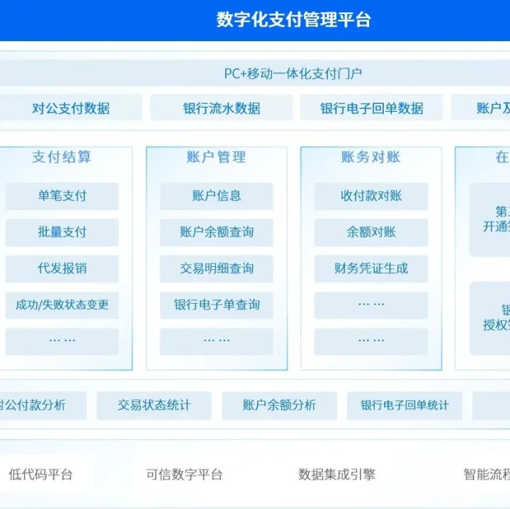 泛微银企直联全过程方案-申请-支付-核算-凭证-<em>归档</em>全程闭环管理