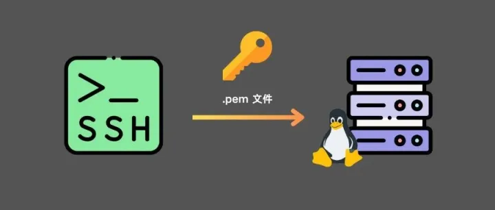 打造安全的 Ubuntu 服务器：使用 pem 证书登录 SSH，禁用密码登录，修改默认端口，Fail2ban 防暴力破解