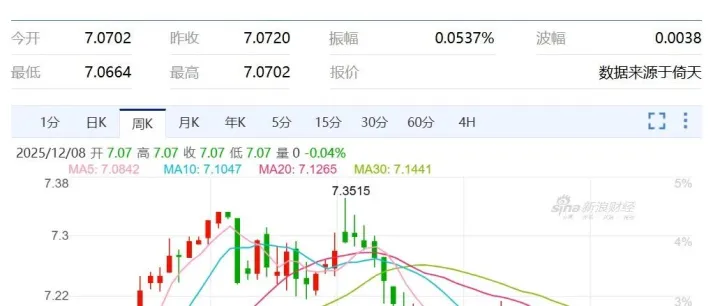 人民币年底能否“破7”？