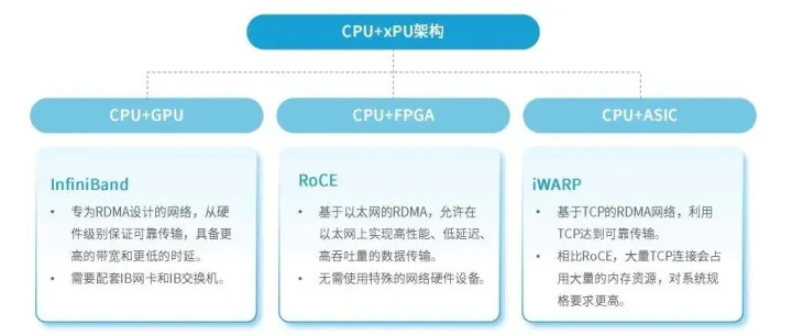 2025人工智能算力关键技术专利分析报告
