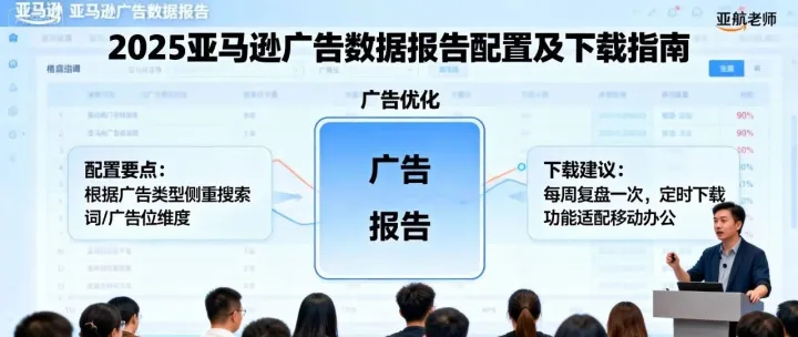 2025 亚马逊<em>广告</em><em>数据</em>报告的配置及下载