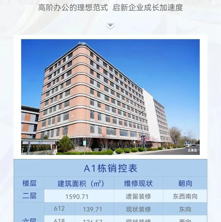 金隅高新产业园12月销控| 7套理想户型，直戳客户需求痛点