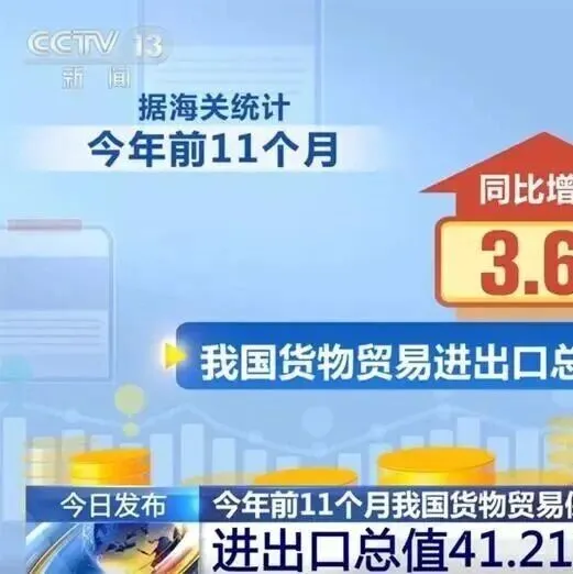 出口增长6.2%！前11个月外贸“成绩单”出炉，多领域实现新突破，2026 年逆势上涨的海外市场有哪些
