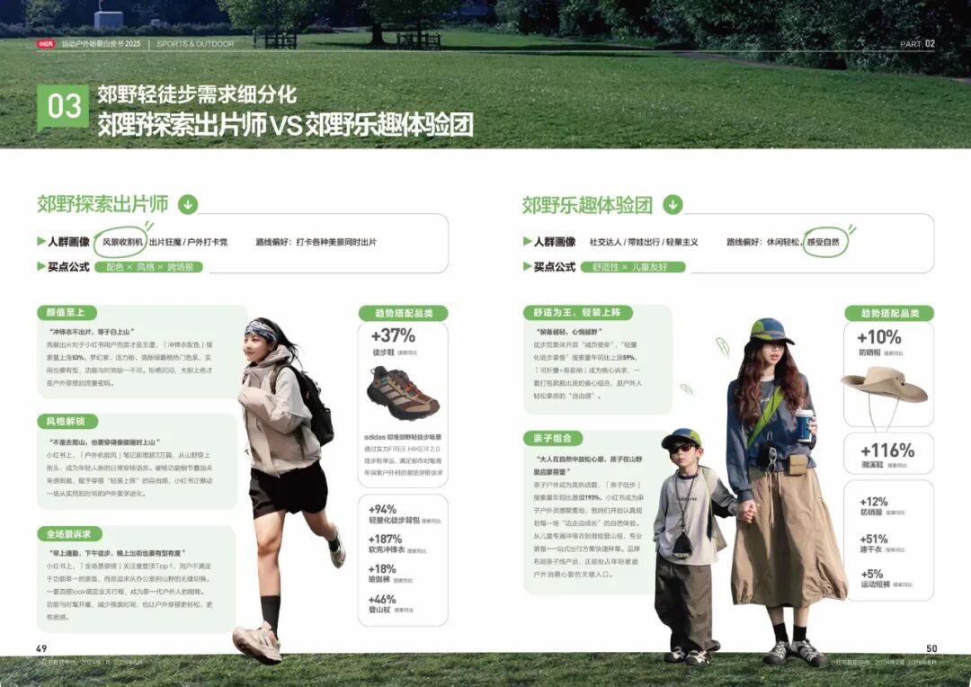 2025年《小红书运动户外场景白皮书》(附下载)- 大数跨境