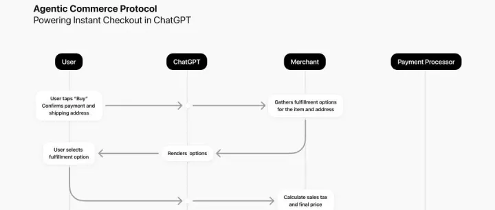 AI代理、支付巨头的全面出击：两类人最该紧张——支付人和跨境人