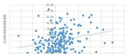 资本市场的“中登”力量，自由现金流指数的稳健与进取之道