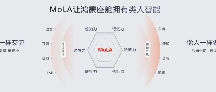 钢铁侠的贾维斯，就是华为<em>Harmony</em> Space