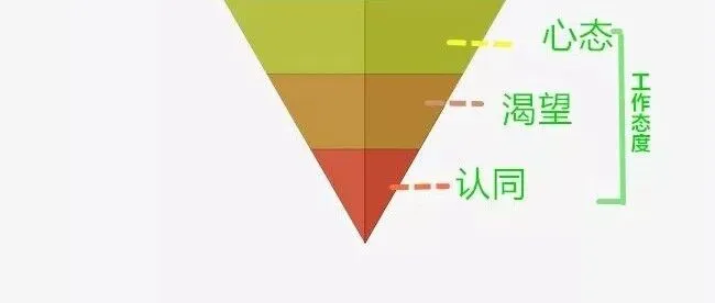 往往很聪明的外贸销售一事无成，收入很低