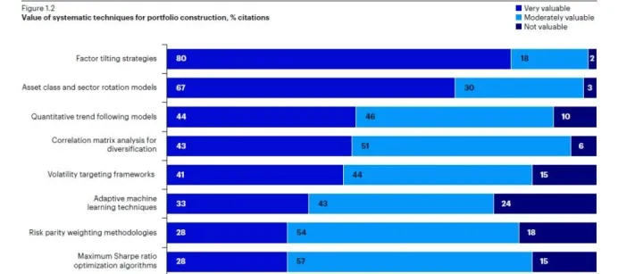 美国高低频量化管理人开始呈现融合趋势 ——海外量化季度观察2025Q3