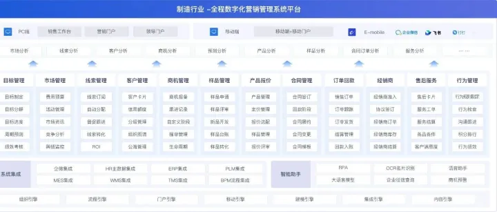 机械制造行业<em>在</em>销售<em>过程中</em>有那些<em>问题</em>？