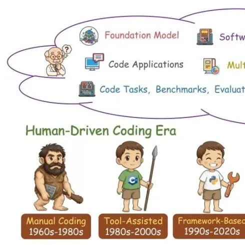 北航一篇304页的Code Agent综述！近30家机构参与