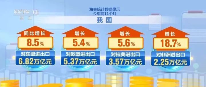 为何前11个月外贸走得稳？三大关键词解读