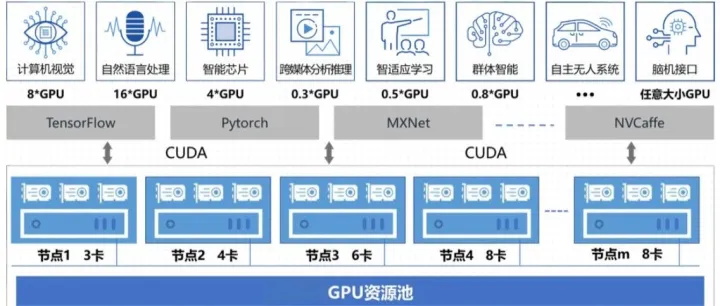 破解“<em>内存</em>墙”：<em>内存</em>池化让千亿模型训练效率倍增