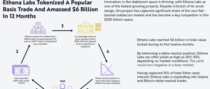 D154 <em>USDC</em>, DAI 与香港离岸人民币稳定币（连载7）