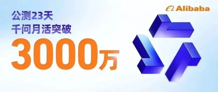 公測23天，千問月活突破3000萬