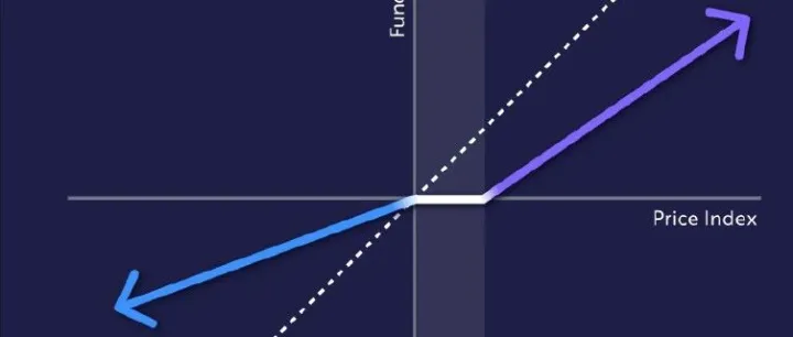 美国3周发行近百只ETF产品 ——海外创新产品周报20251013