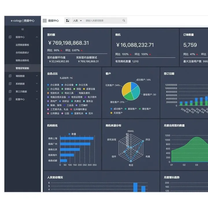 泛微<em>数据</em>中心<em>解决方案</em>——<em>数据</em>中心<em>应用</em>场景