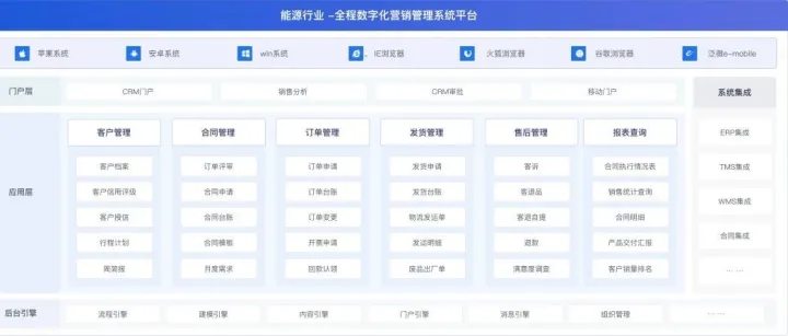 九氚汇营销管理 | <em>能源行业</em><em>解决方案</em>