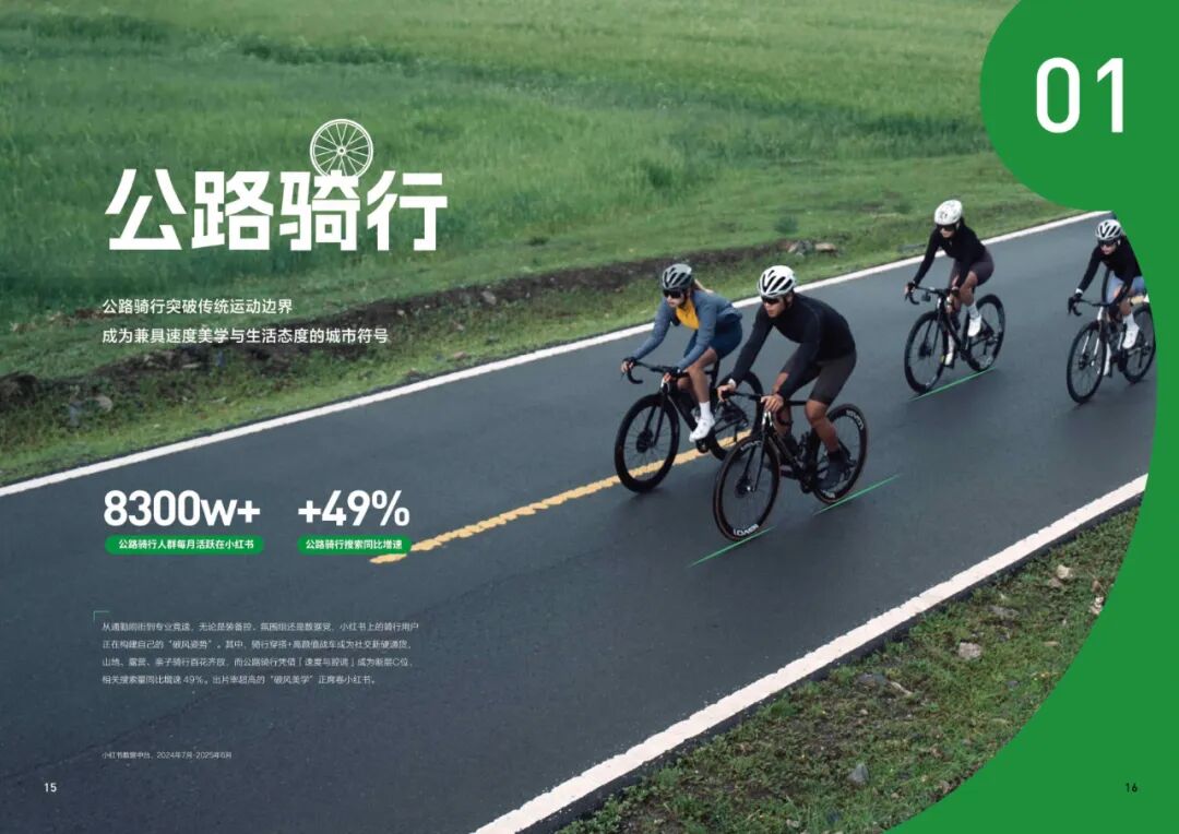 2025年《小红书运动户外场景白皮书》(附下载)- 大数跨境