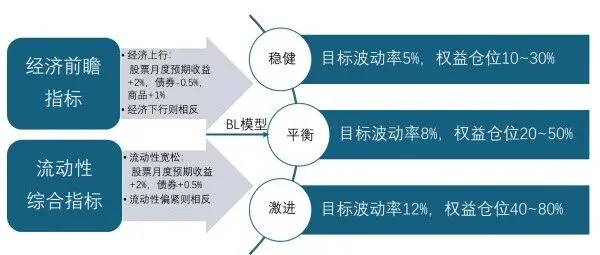 盈利、情绪和需求预期：市场信息对宏观量化模型的修正——数说资产配置系列之十一