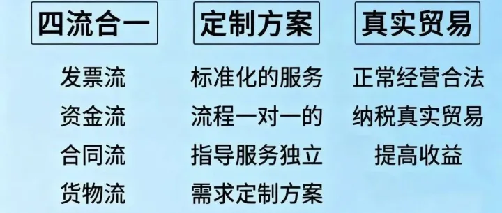 告别“虚增流水”骗局！贸易增量合规指南：六大虚假增量骗局深度解析+全流程合规方案！