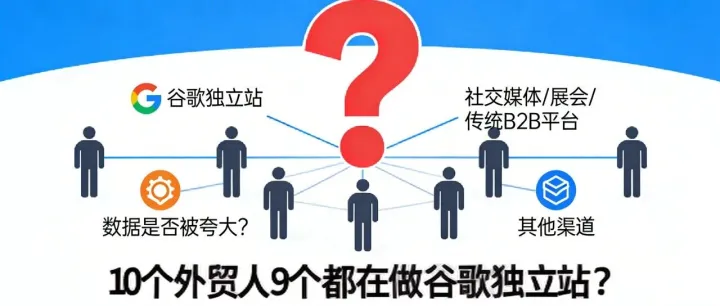 10个外贸人有9个都在做谷歌独立站？