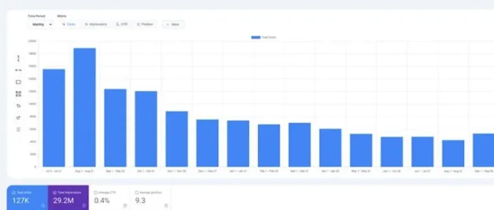 Google <em>SEO</em> 神器GSC<em>数据</em>分析效率提高3倍