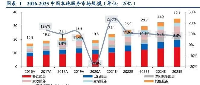 实体商家怎样低成本获客？秘密就在这个小魔推碰一碰里