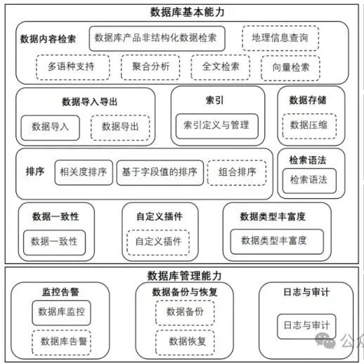 九有<em>数据库</em>UDB-SX<em>软件</em>通过中国信通院搜索型<em>数据库</em>产品测试