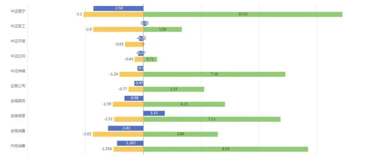 行业指数估值周报2025年11月29日