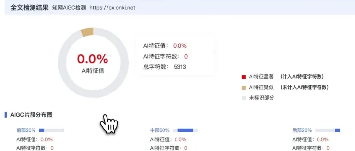 <em>AI</em>检测率90%→0%？SpeedAI教你五个<em>实用技巧</em>！转发还可领取1w字数~