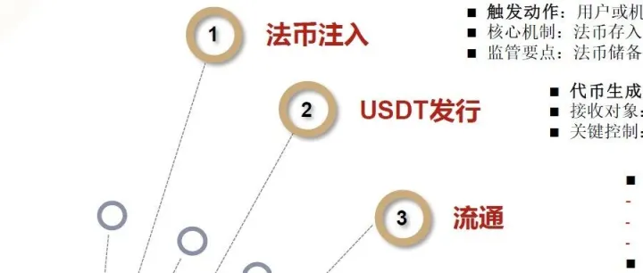 稳定币市场概述与立法分析（附20页报告）