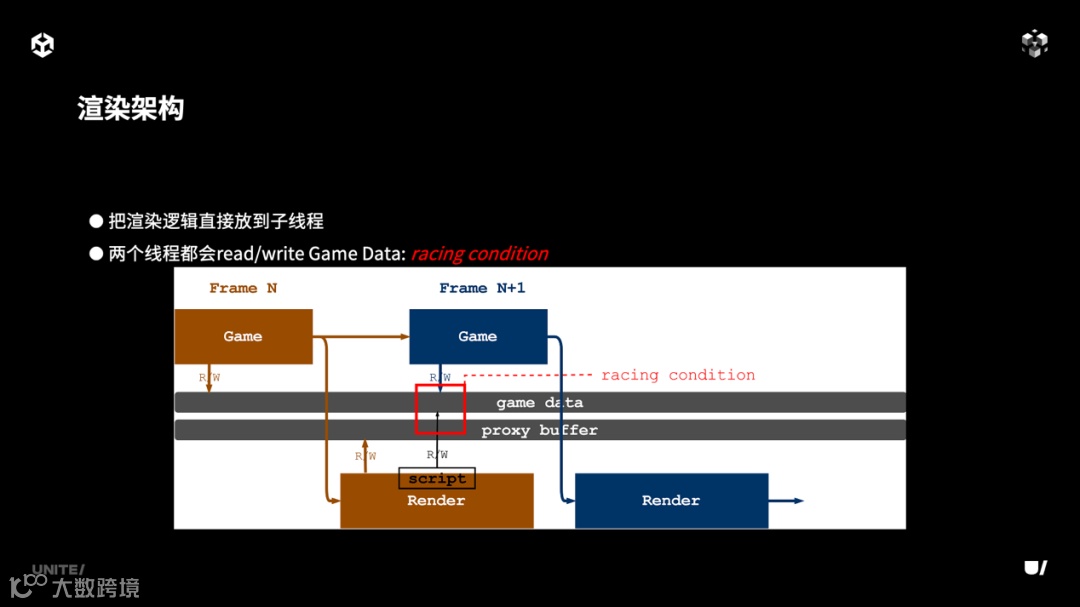 图形用户界面, 日程表

AI 生成的内容可能不正确。