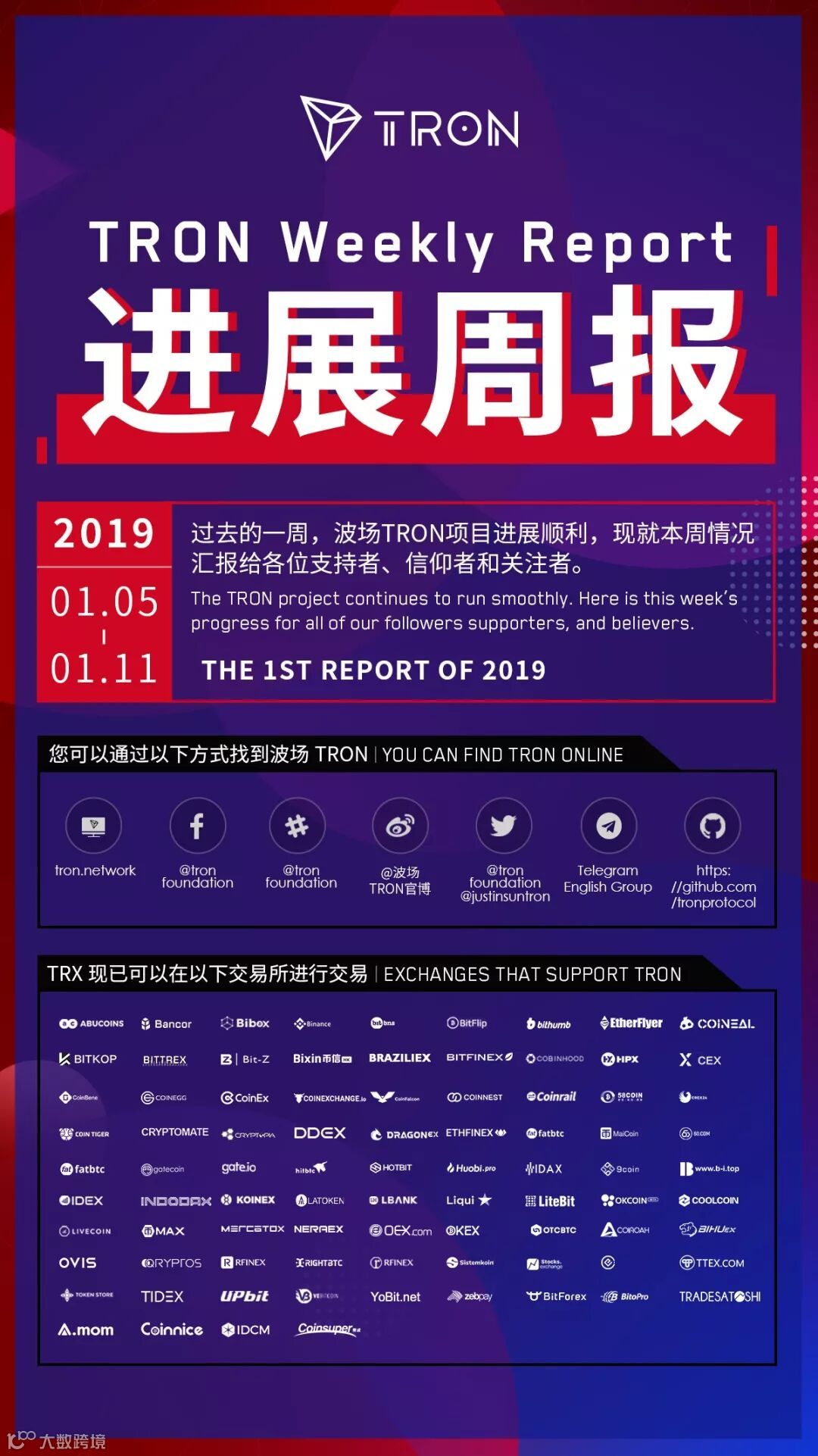 波场TRON进展周报2019.01.05-2019.01.11- 大数跨境