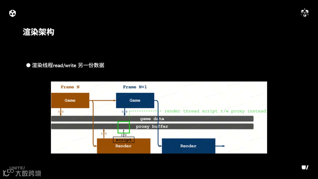图形用户界面, 网站
AI 生成的内容可能不正确。
