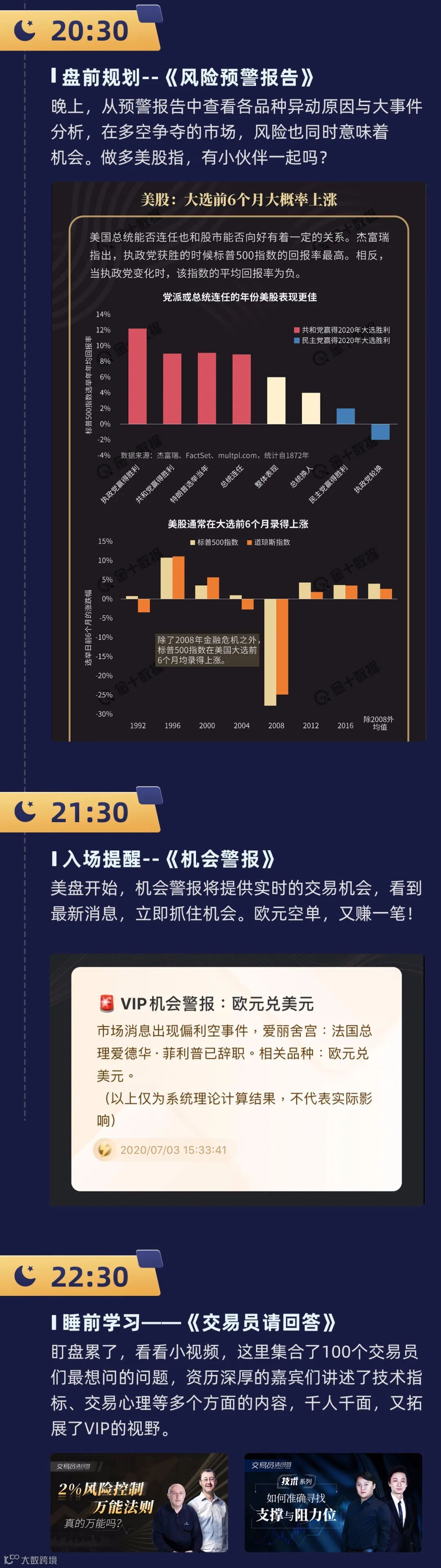 一个赚钱的交易员，怎么度过他的一天？- 大数跨境