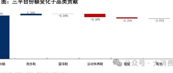 <em>安踏</em>品牌二季度<em>跑鞋</em>驱动增长， 篮球鞋回暖（70页报告）