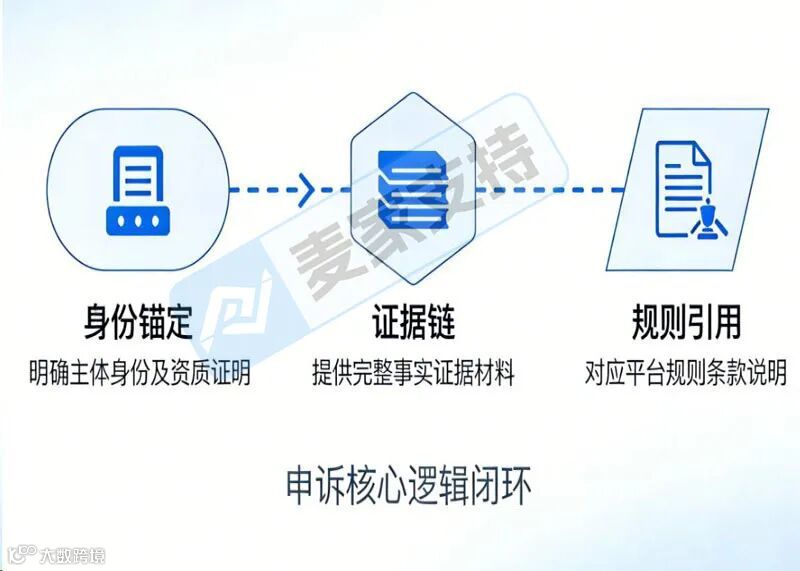 被投诉售假/瑕疵商品？如何破解困局？