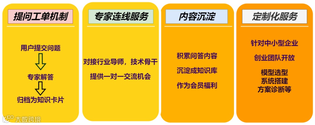 未命名绘图.iodraw