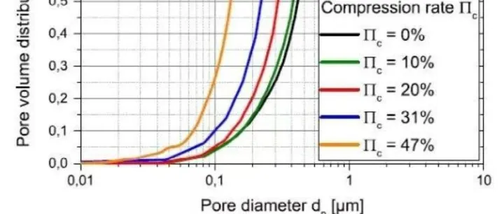 压汞仪测试<em>原理</em>、样品准备与<em>数据</em><em>处理</em>全流程解析