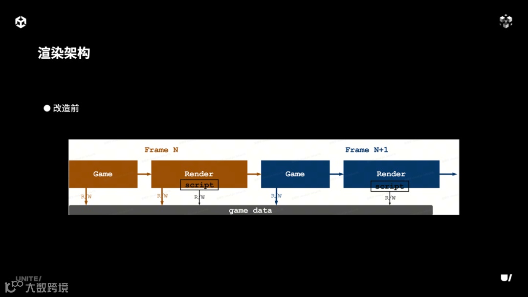 图形用户界面, 应用程序

AI 生成的内容可能不正确。