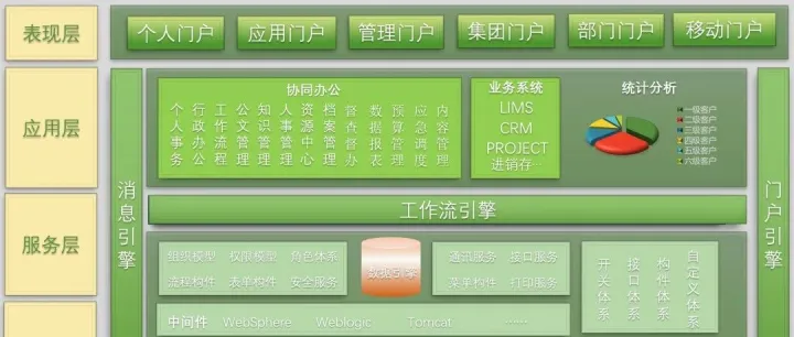 不限制商业授权<em>低</em><em>代码</em>开发<em>平台</em>，OA协同办公<em>平台</em>！