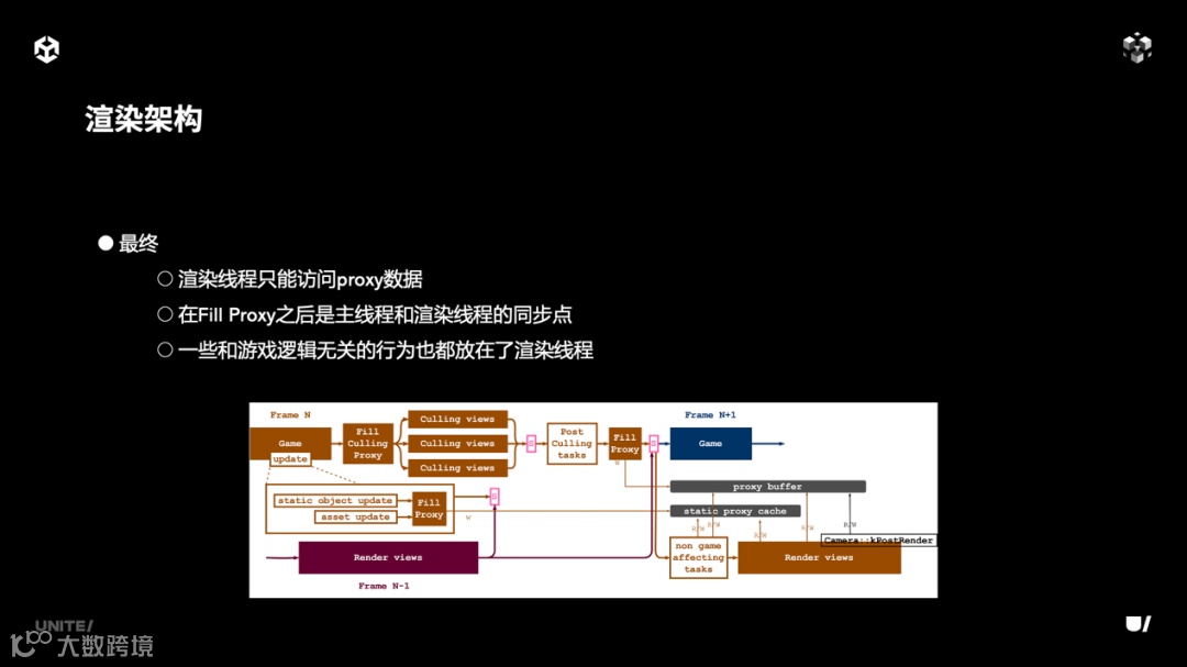 图形用户界面

AI 生成的内容可能不正确。