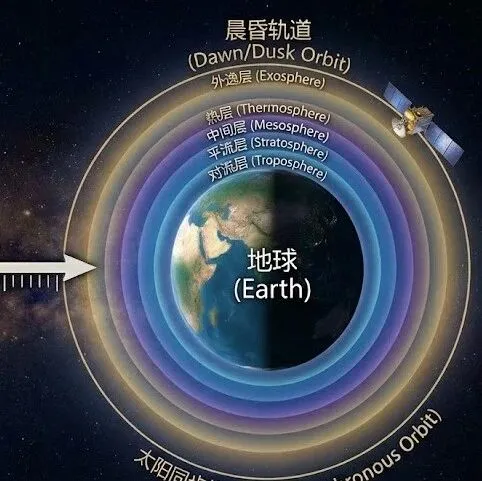 中国建设太空数据中心，这个思路真牛