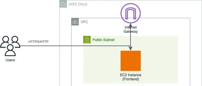 一款用AI自动绘制流程架构图的开源神器