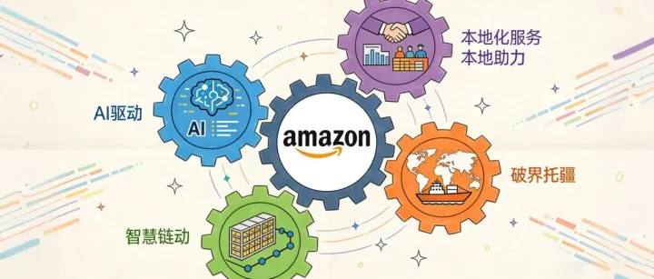 亚马逊的新航线：2026，不会和AI协作的卖家会掉队吗？