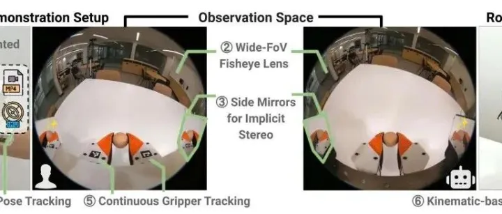 未来数采行业的主流——UMI及其变种