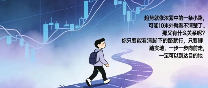 不分析、不预测，无条件跟随，这才是真正的趋势交易！