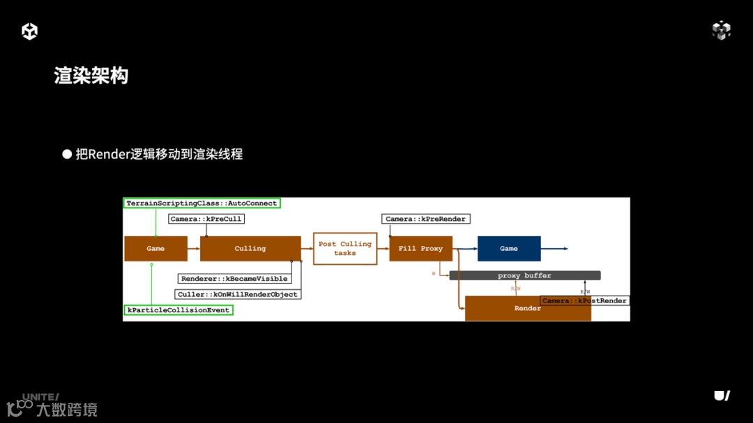 图形用户界面, 网站

AI 生成的内容可能不正确。